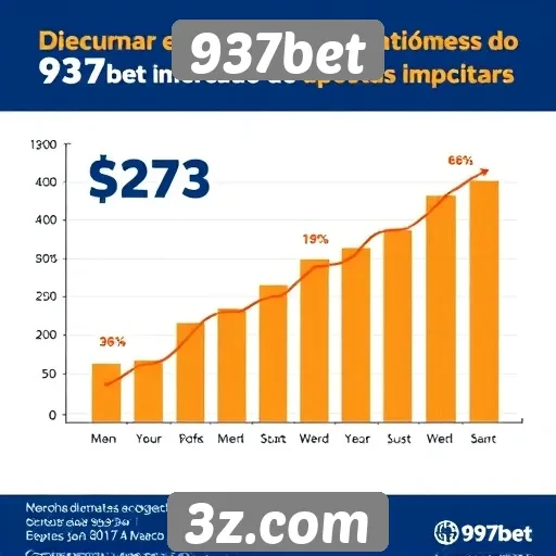Estatísticas de crescimento do 937bet no mercado